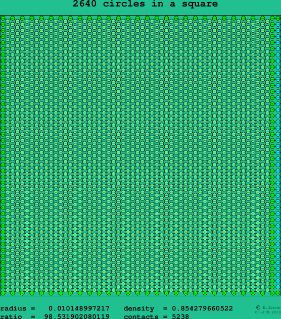 2640 circles in a square