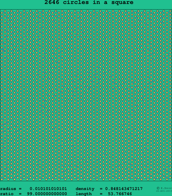 2646 circles in a square