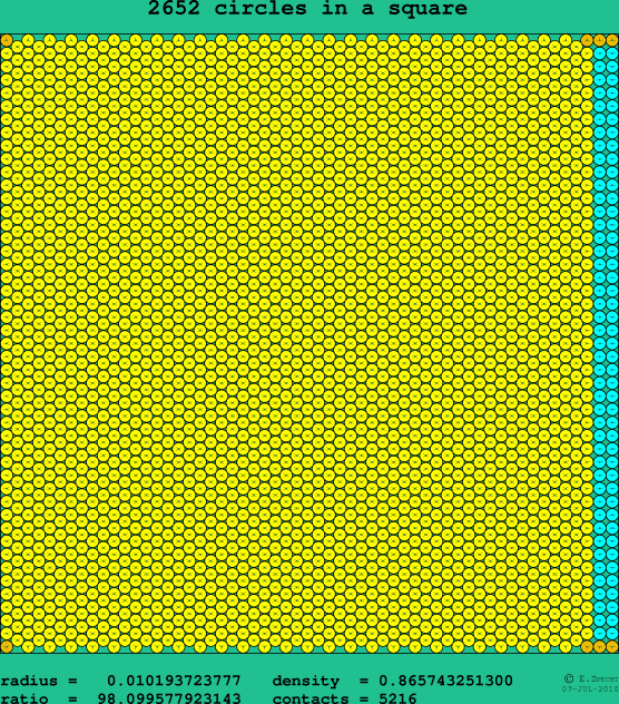 2652 circles in a square