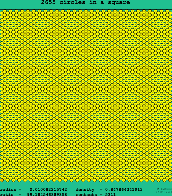 2655 circles in a square