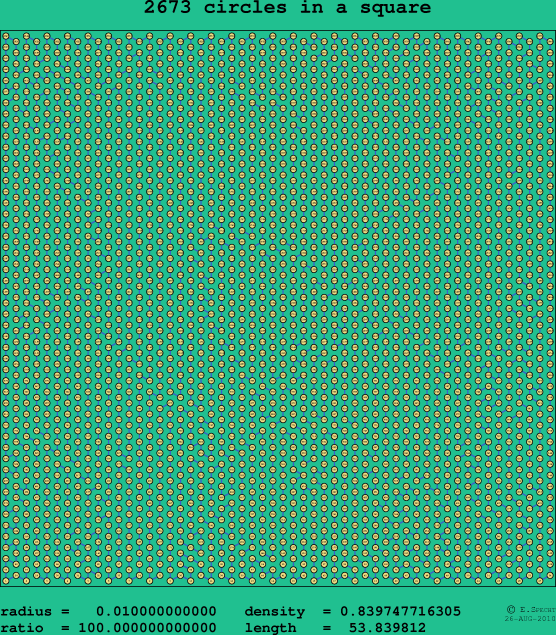 2673 circles in a square