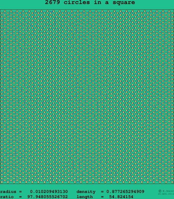 2679 circles in a square