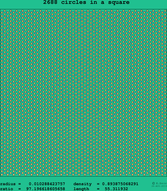 2688 circles in a square