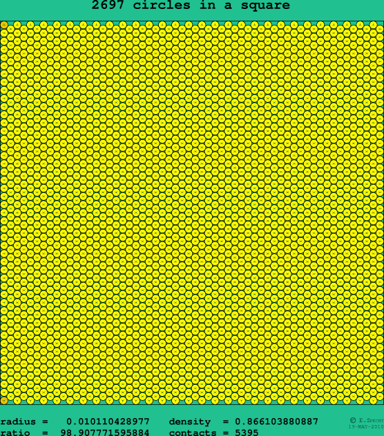 2697 circles in a square