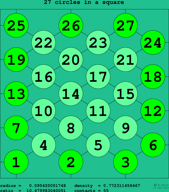 27 circles in a square