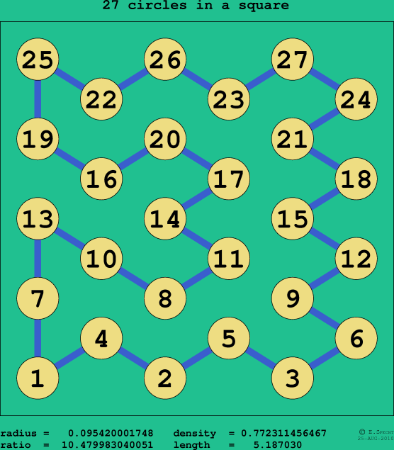 27 circles in a square