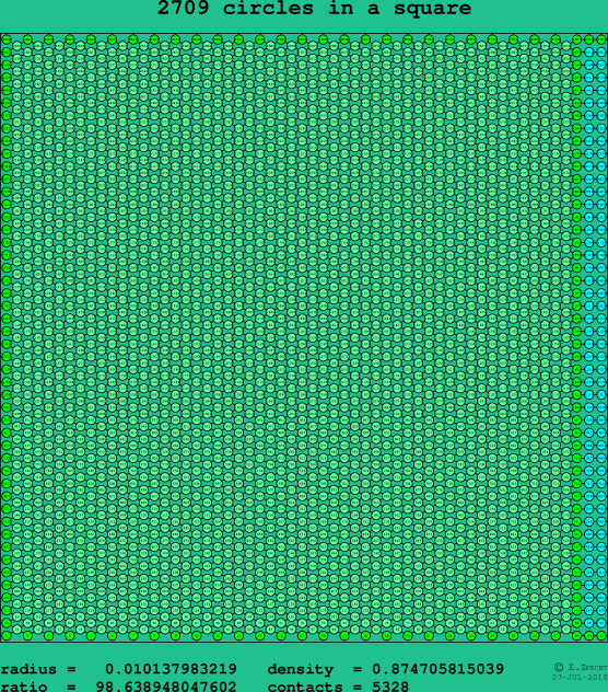 2709 circles in a square