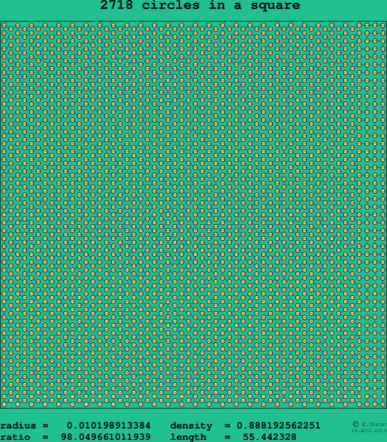 2718 circles in a square