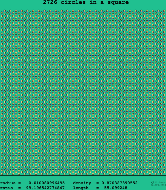 2726 circles in a square