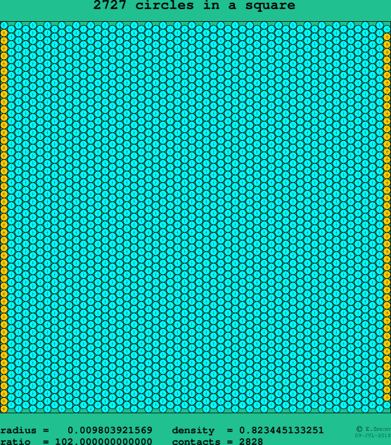 2727 circles in a square