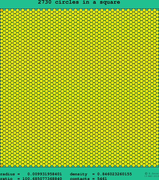 2730 circles in a square