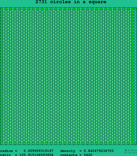 2731 circles in a square