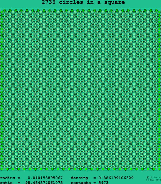 2736 circles in a square