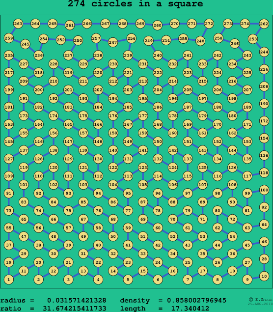 274 circles in a square