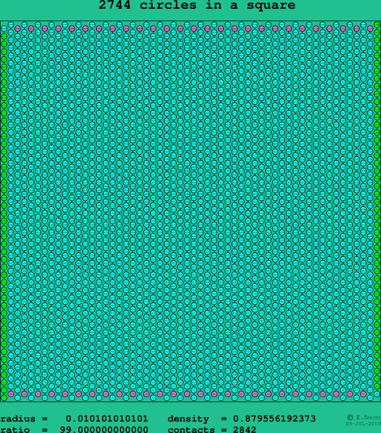 2744 circles in a square