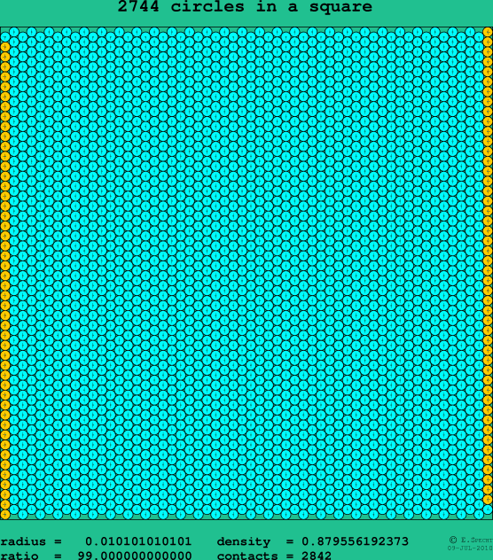2744 circles in a square