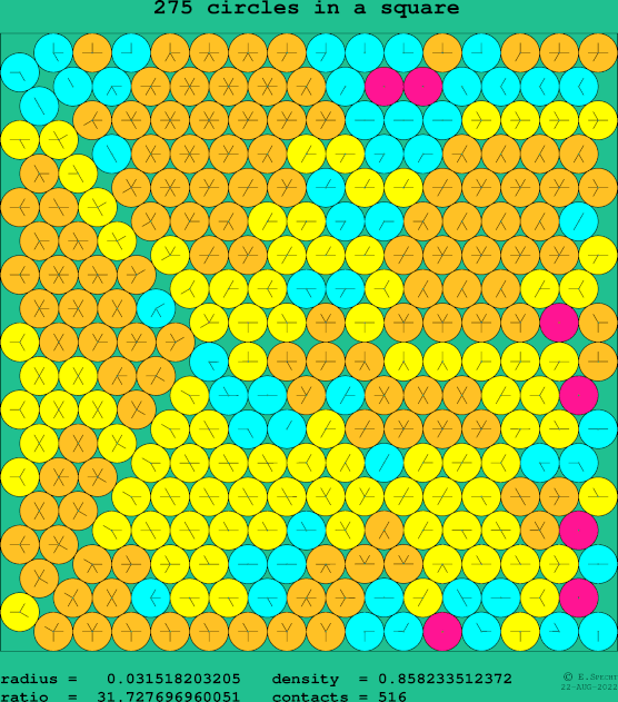 275 circles in a square