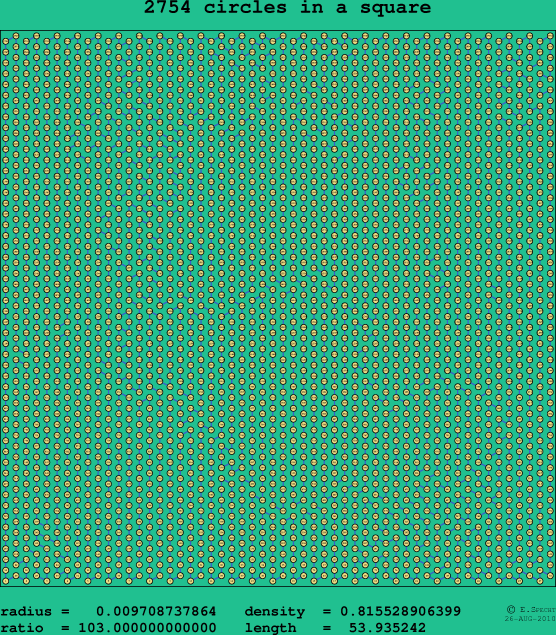 2754 circles in a square