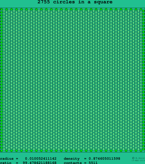 2755 circles in a square