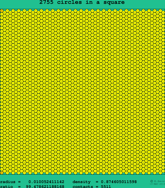 2755 circles in a square