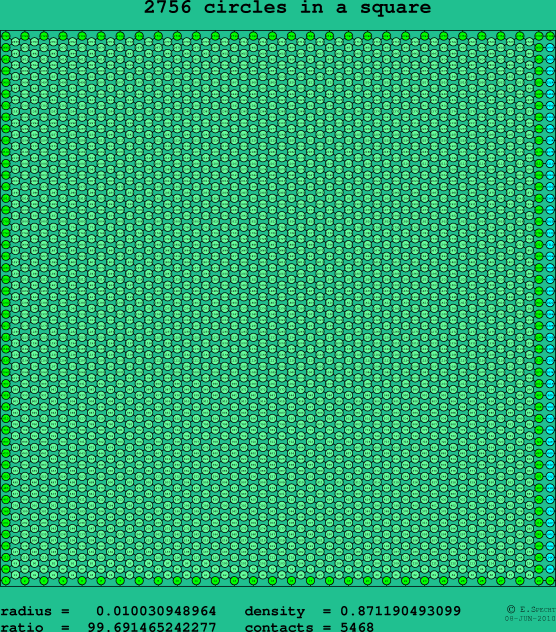 2756 circles in a square