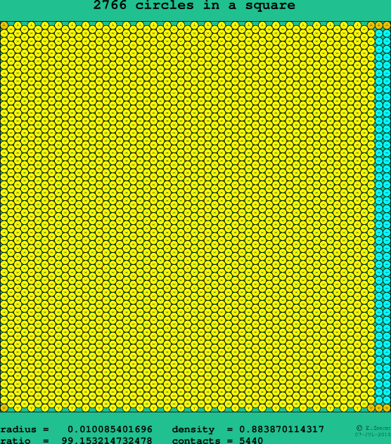 2766 circles in a square