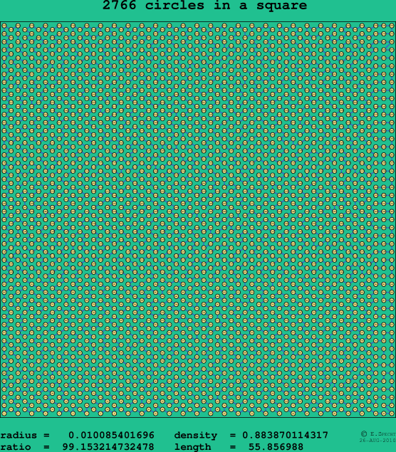 2766 circles in a square
