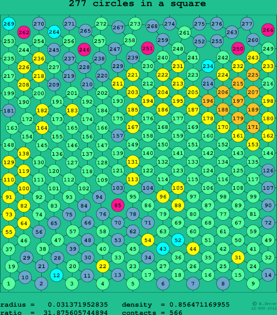 277 circles in a square