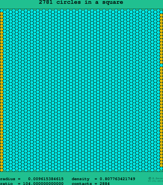 2781 circles in a square