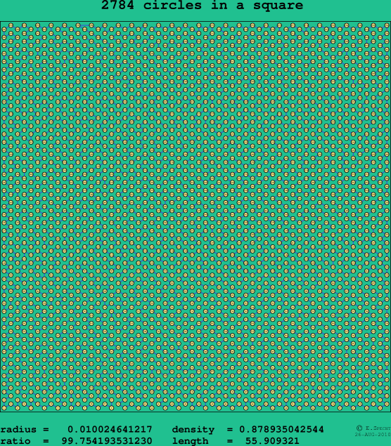 2784 circles in a square