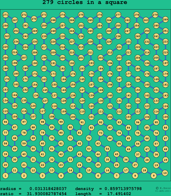 279 circles in a square