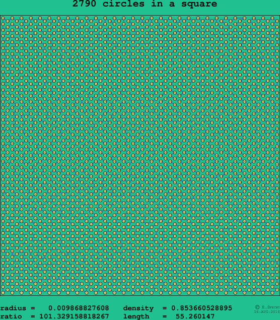 2790 circles in a square