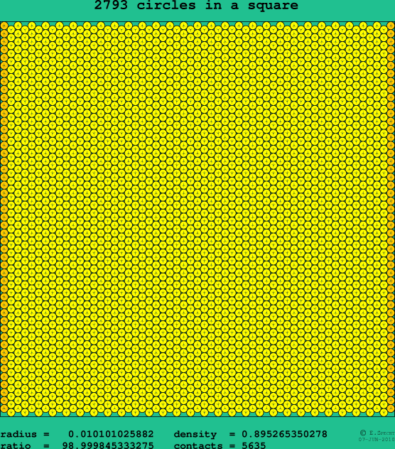 2793 circles in a square