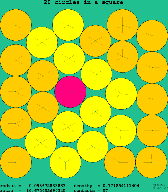 28 circles in a square