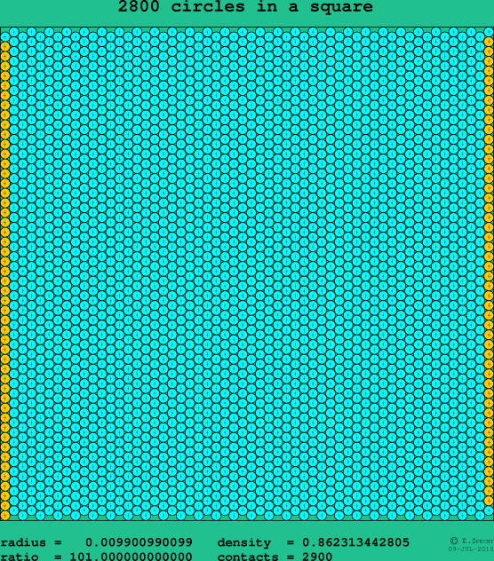 2800 circles in a square