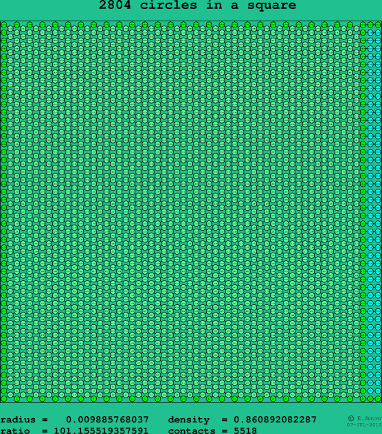 2804 circles in a square