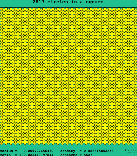 2813 circles in a square