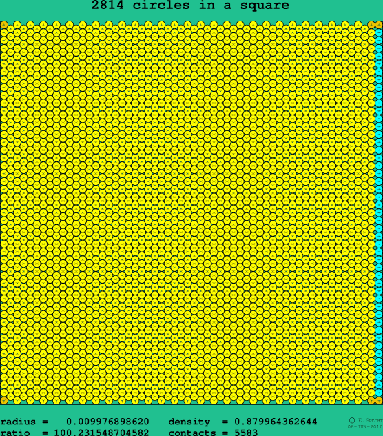 2814 circles in a square