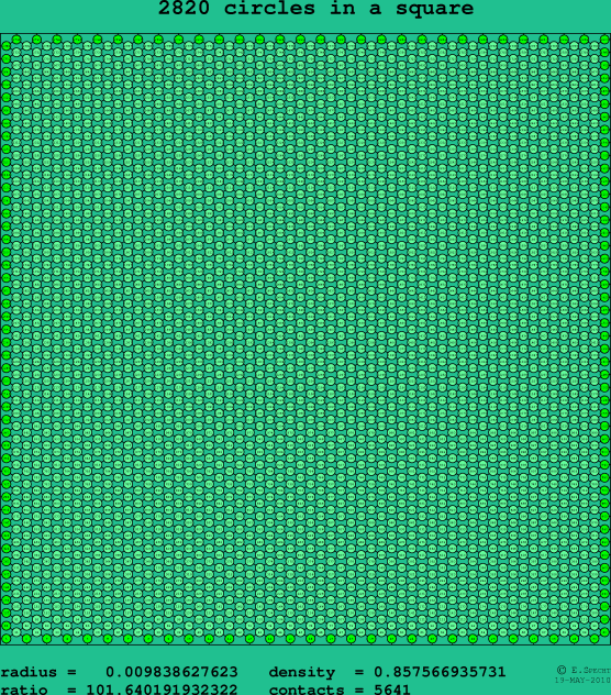 2820 circles in a square