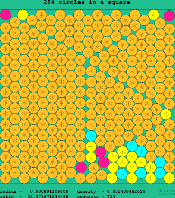 284 circles in a square