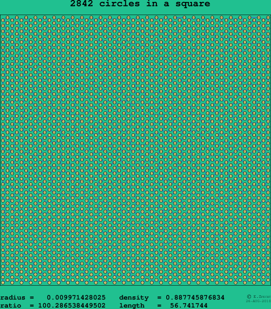 2842 circles in a square