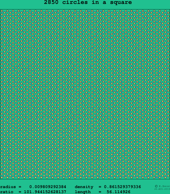 2850 circles in a square