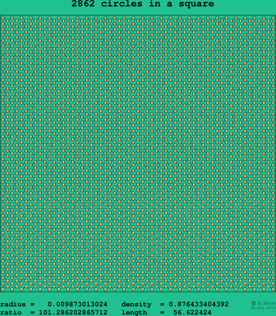 2862 circles in a square