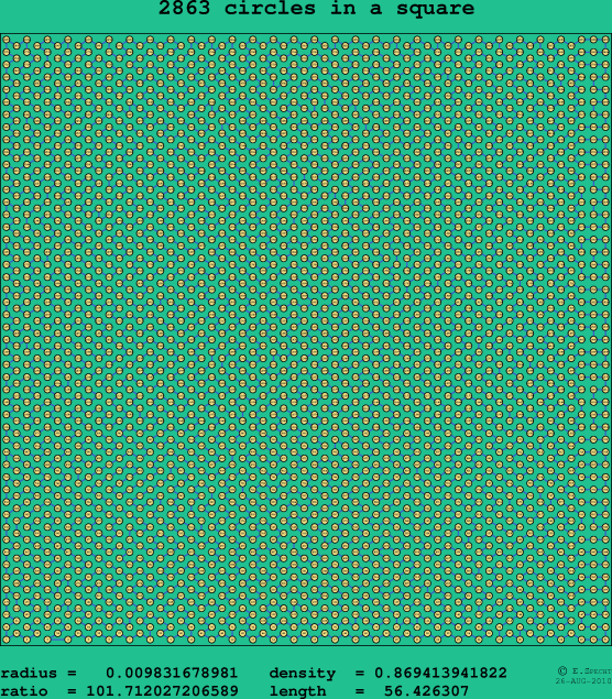 2863 circles in a square