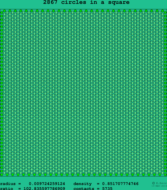 2867 circles in a square