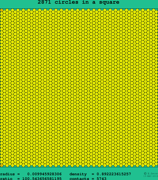 2871 circles in a square