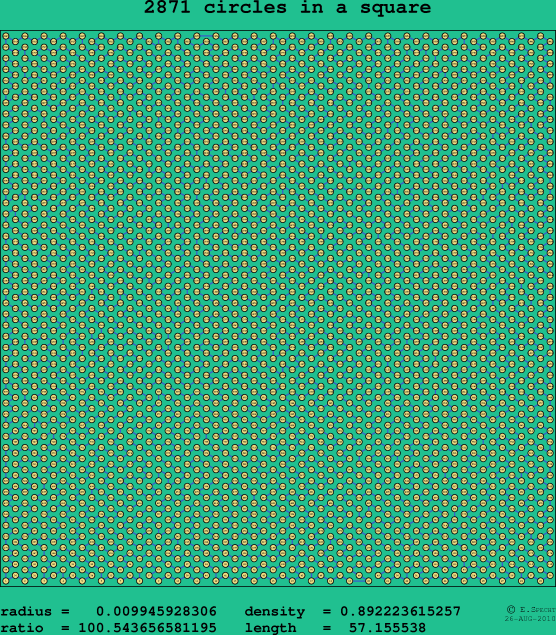 2871 circles in a square
