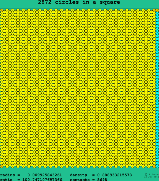 2872 circles in a square