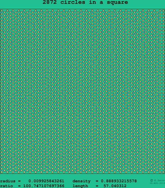 2872 circles in a square