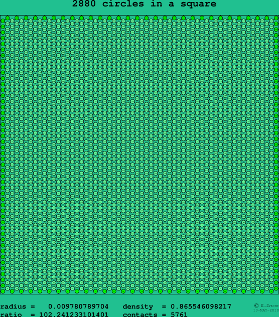 2880 circles in a square